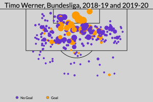 The best worst transfers that should've worked: From Sancho to Werner