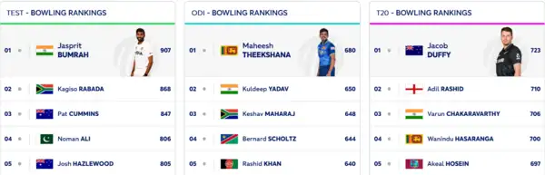 ​ICC Bowling Rankings